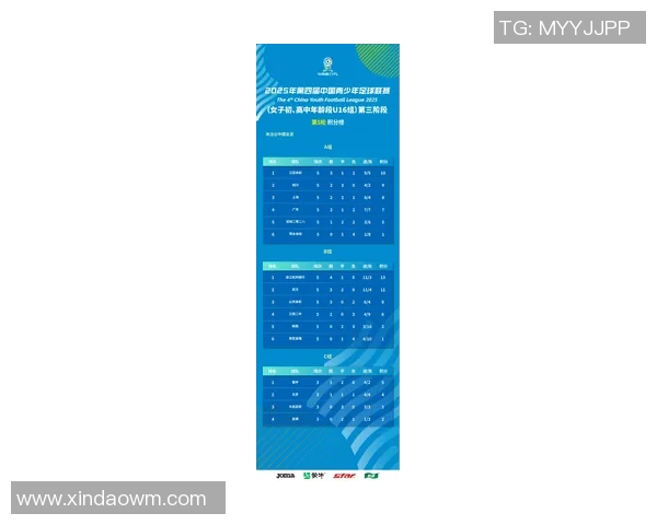 杭州足球队在全国耐力排行榜中荣登第七名展现出色体能实力