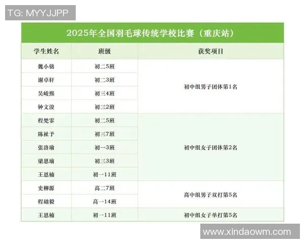 羽毛球节奏排行榜揭晓成都羽毛球队荣获第三名佳绩