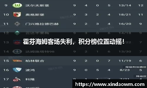 霍芬海姆客场失利，积分榜位置动摇！