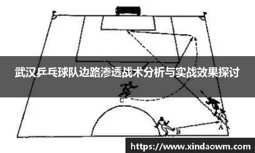 武汉乒乓球队边路渗透战术分析与实战效果探讨